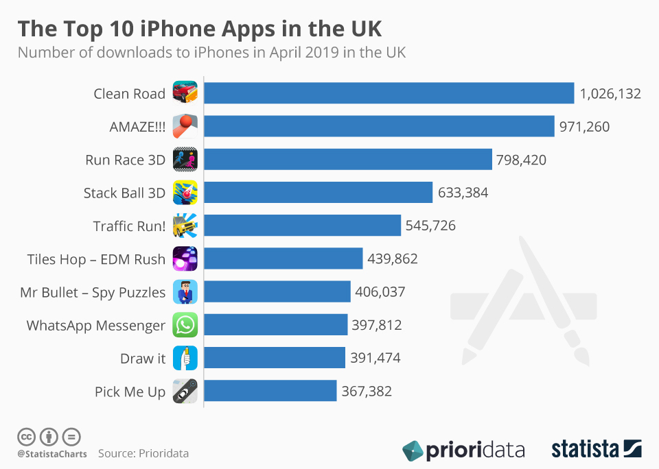 Top 10 most downloaded mobile apps